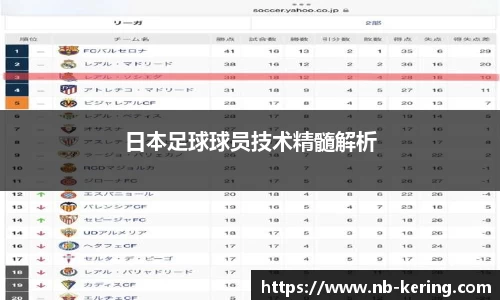 日本足球球员技术精髓解析